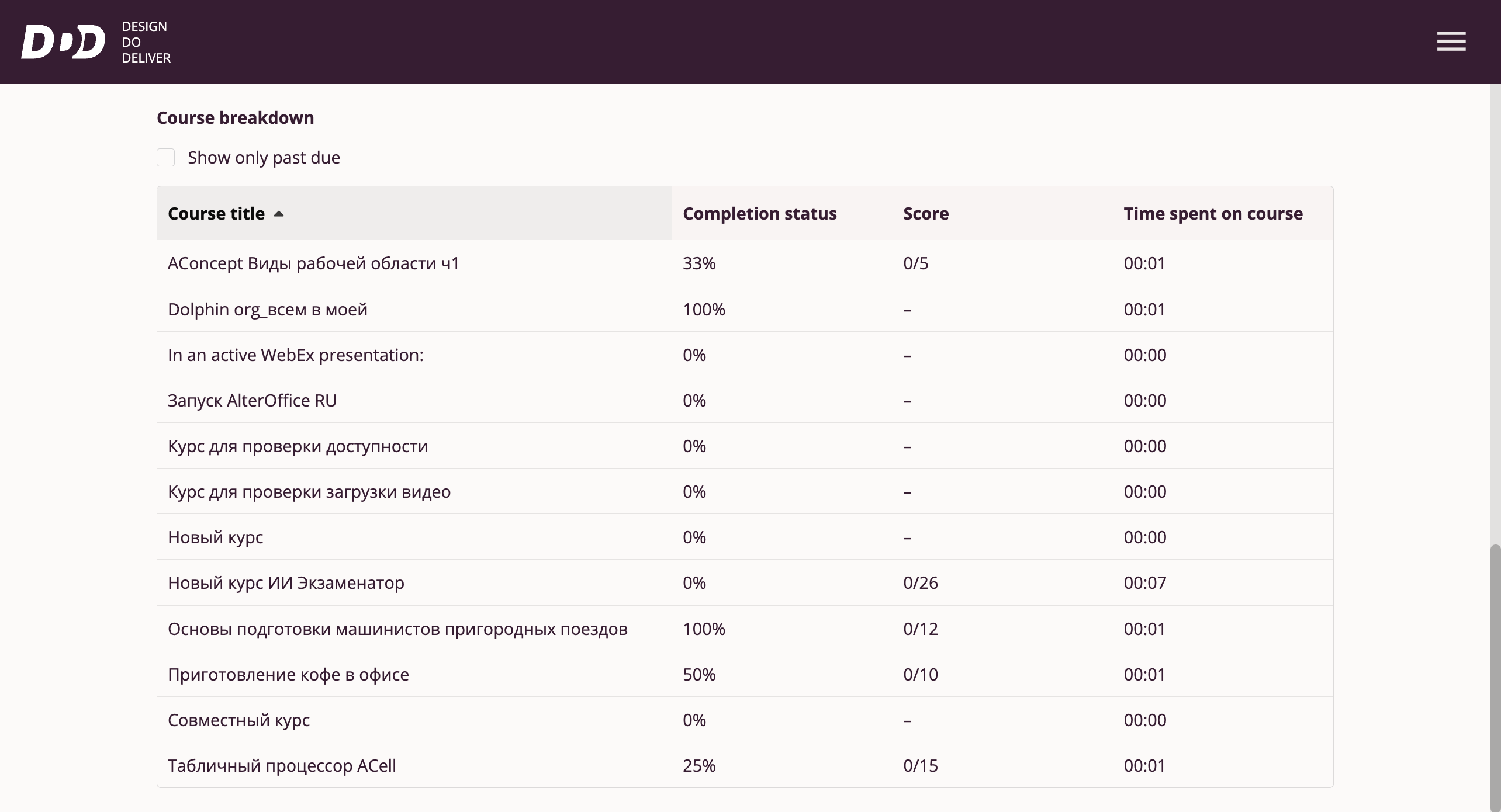 My Learning Results — Courses Table