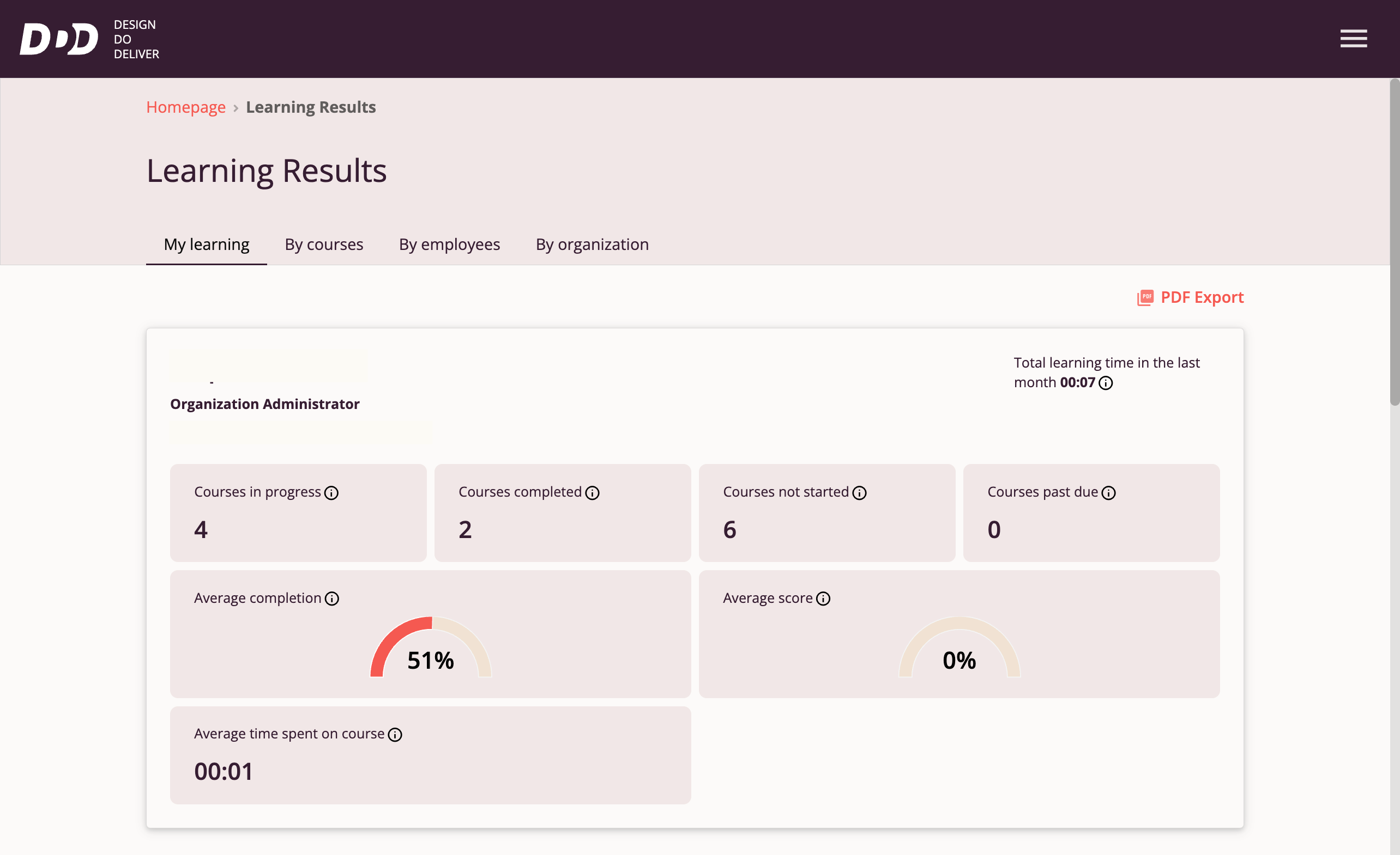 My Learning Results