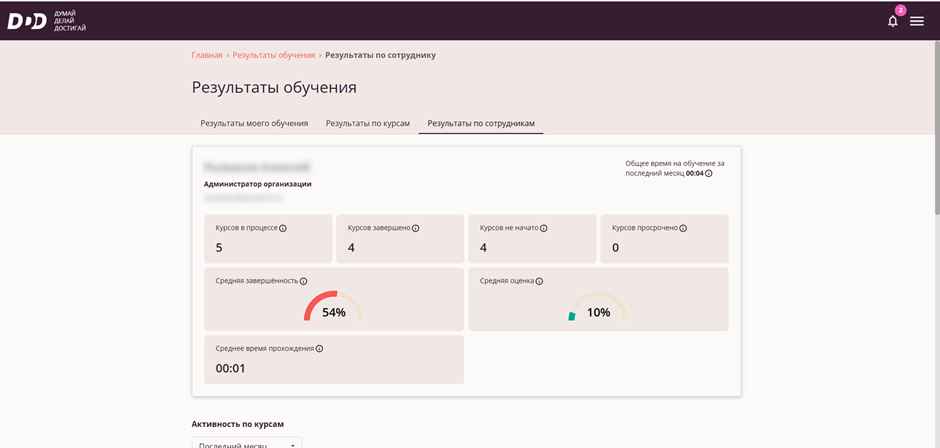 Детальная статистика по сотруднику