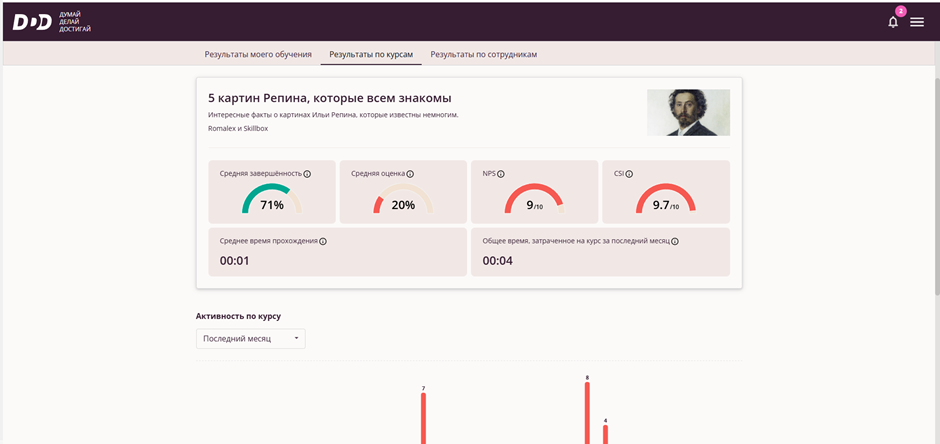 Детальная статистика по курсу