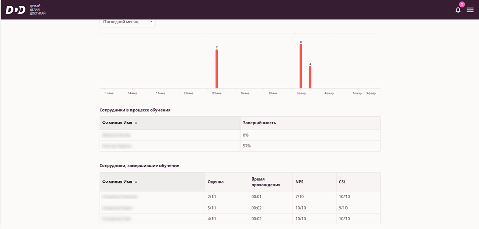 Статистика по сотрудникам