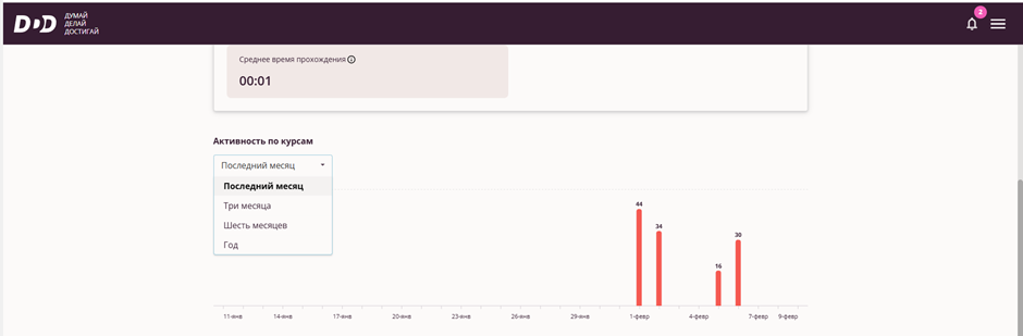 Результаты моего обучения - диаграмма активности