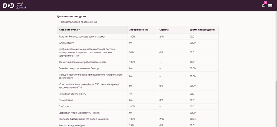 Результаты моего обучения - таблица курсов