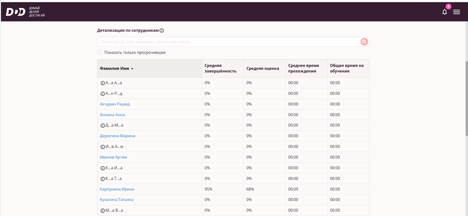 Таблица по успеваемости всех сотрудников