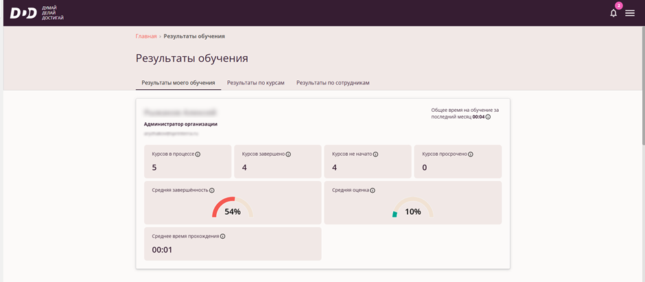 Результаты моего обучения